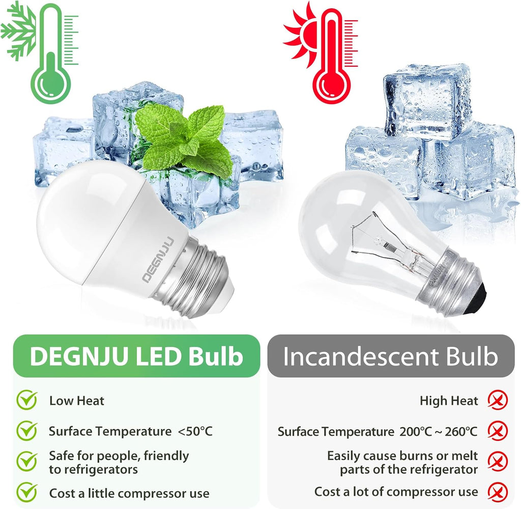 LED Refrigerator Light Bulb, 40 Watt Equivalent, 120V, Fridge Light Bulb 5000K Daylight White, A15 Appliance Bulb (2 Pack)