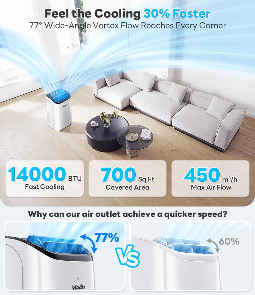14,000 BTU Portable Air Conditioner Cools Up to 700 Sq.Ft, Auto