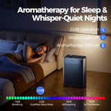 Air Purifiers for Home Large Room Up to 3000 Sq Ft with Washable Filters, H13 HEPA, Dual-Sided Air I