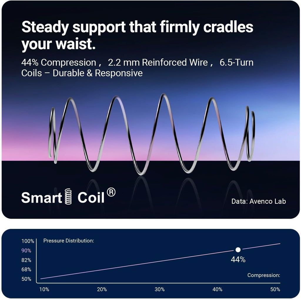 SleepSphere 12 Inch King Size Mattress, King Mattresses with Smart Coil Spring Technology for Pressure Relief