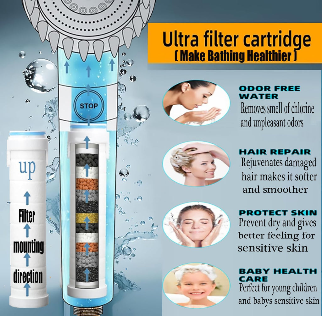 Shower Head with Handheld, Shower Heads High Pressure