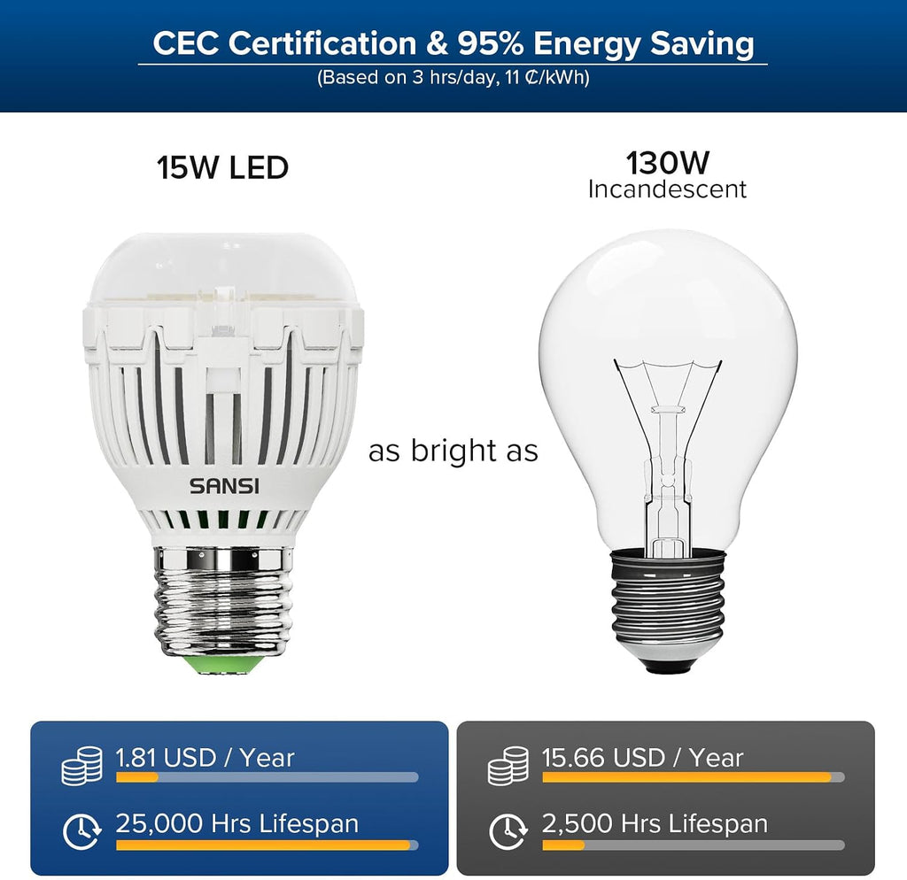 130W Equivalent A15 LED Light Bulb, 2000 Lumens 5000K Daylight White Bulb, Energy Saving 25,000 Hours Lifespan Non (4-Pack)