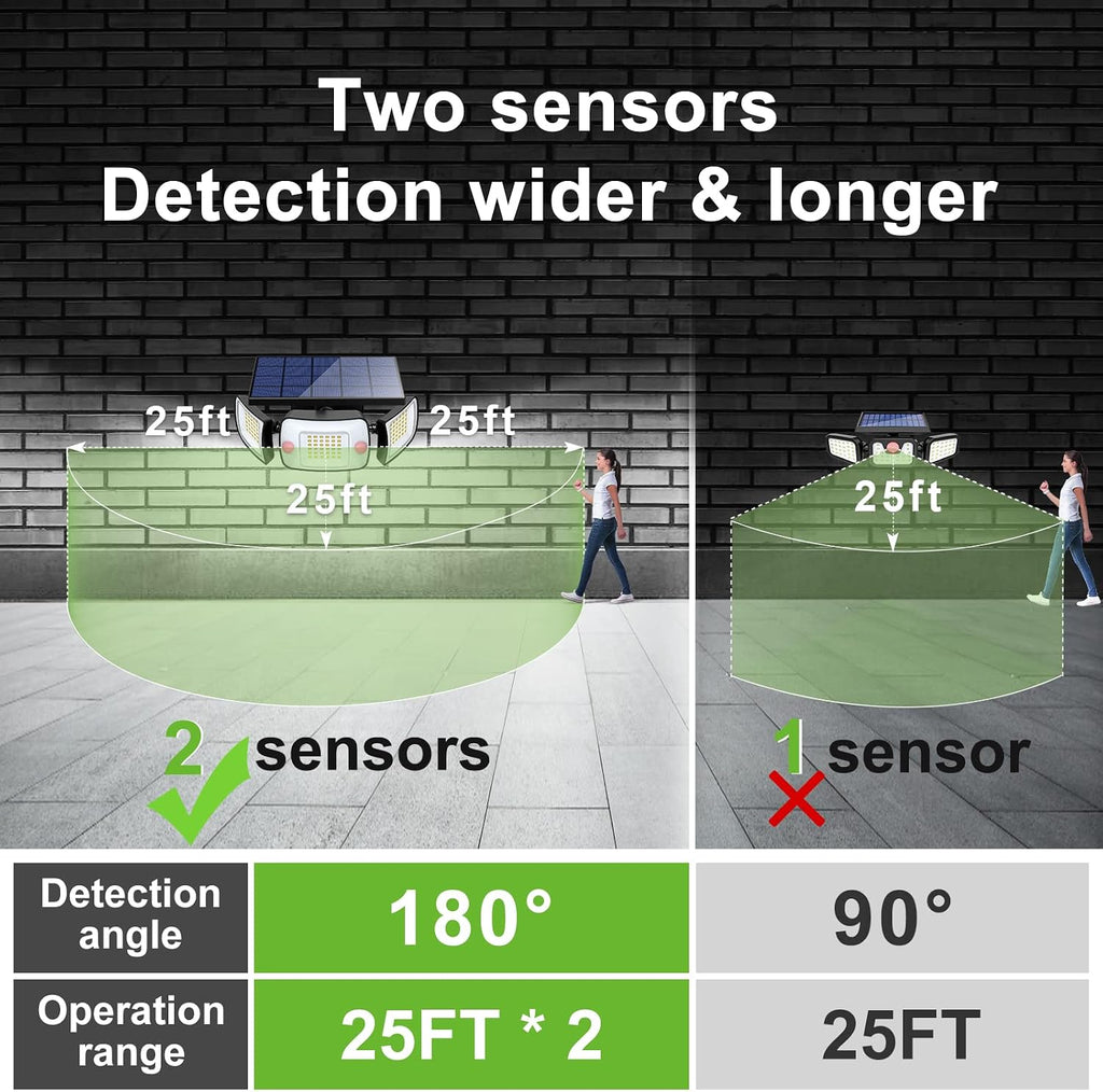Solar Outdoor Lights, Motion Sensor with Dual Sensors Waterproof | Solar Flood Lights 270°Wide Angle for Outside with
