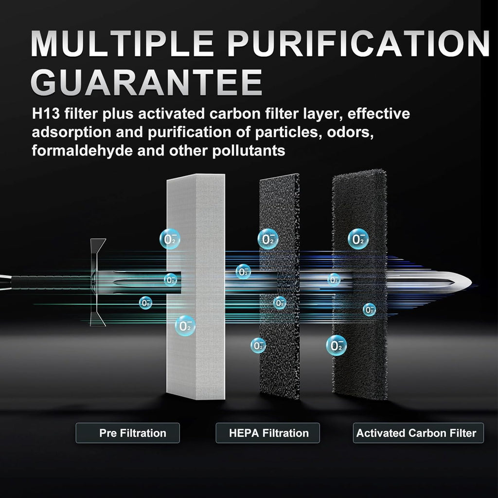 Air Purifiers for Bedroom, H13 True HEPA Air Purifier for Dorm Home Office, Quiet Air Cleaner with C