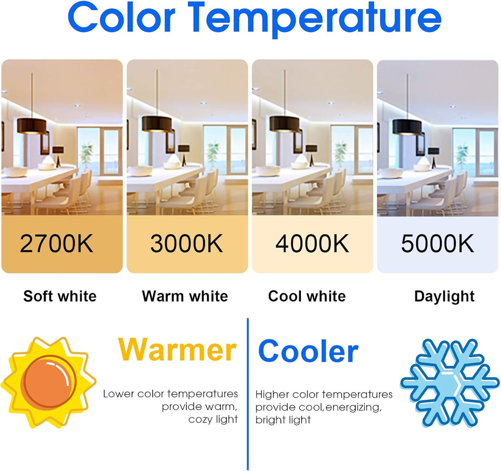 24-Pack A19 LED Light Bulbs 60 Watt Equivalent, Cool White 4000K, E26 Medium Base, Non-Dimmable LED Light Bulb, ETL