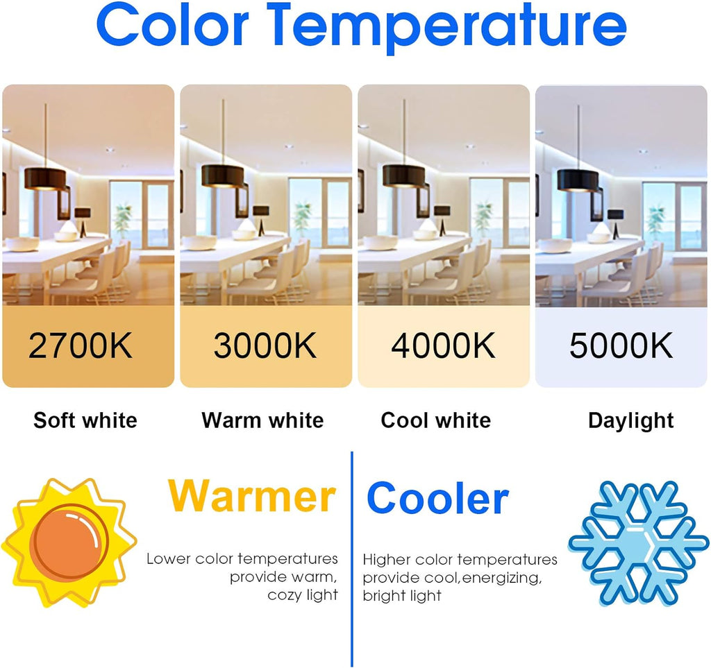 24-Pack A19 LED Light Bulb, 60 Watt Equivalent, Daylight 5000K, E26 Medium Base, Non-Dimmable LED Light Bulb, ETL Listed