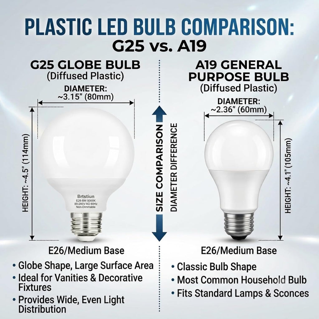 G25 LED Light Bulb, Round Vanity Light Bulbs for Bathroom, 40W LED Equivalent, Daylight White 5000K, Globe Light (4-Pack)