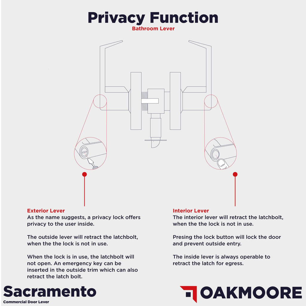 Commercial Bathroom Door Handle with Lock | Privacy Commercial Door Locks | Grade 2 Restroom Door Handle Lever | s &