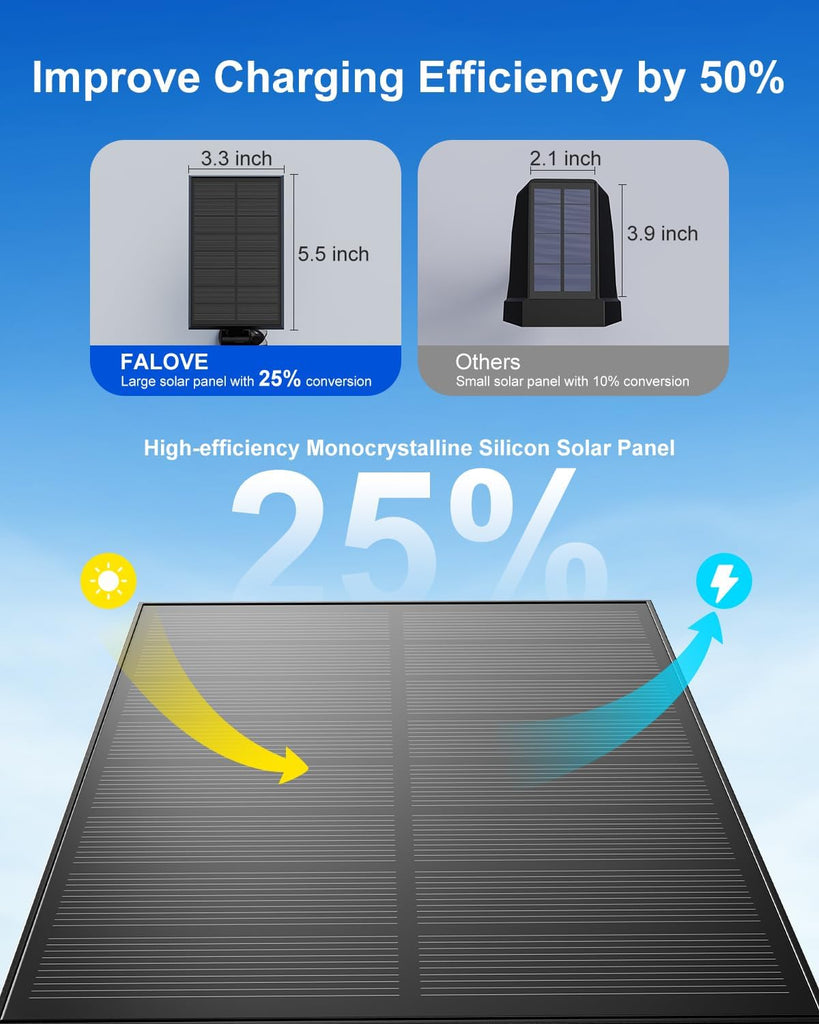 Solar Spot Lights Outdoor Waterproof for Flag, Palm Tree, Pole, Sign, Statue, Mailbox, Bright LED Outside Landscape