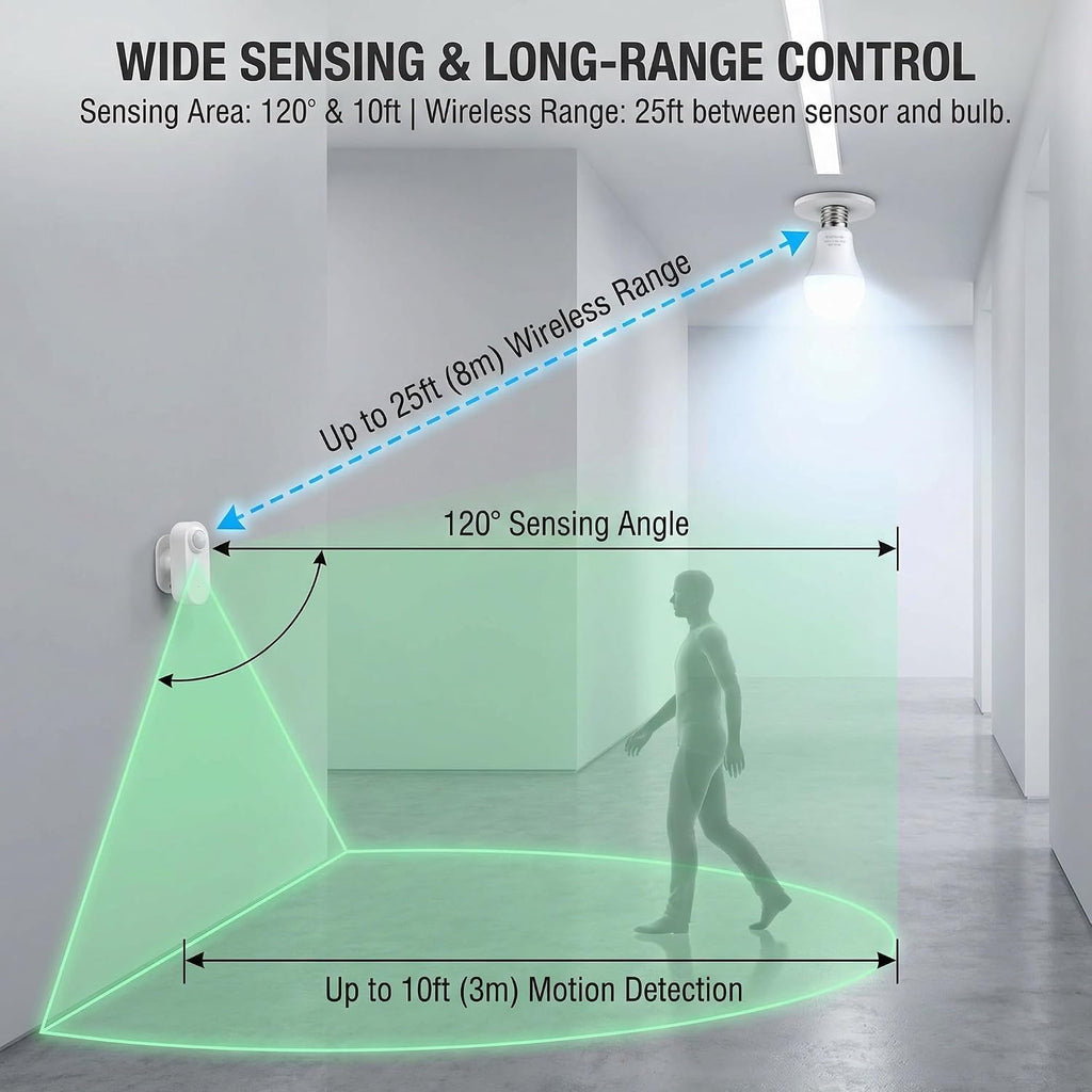 Detached Motion Sensor Light Bulb, Split Design 60W Equivalent A19 E26 LED Bulb, 6000K Daylight White, Wall-Mount