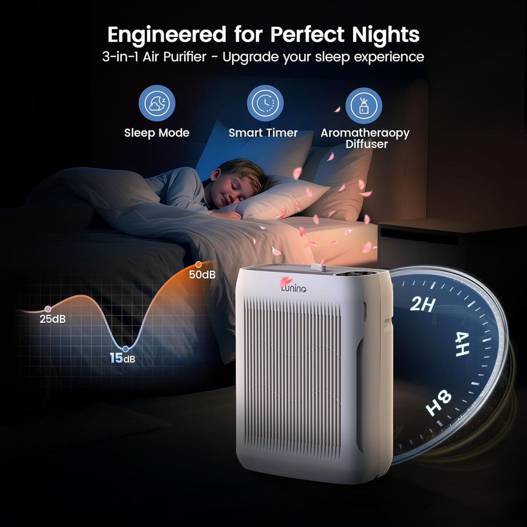Air Purifiers for Home Large Room up to 3000 Ft², Air Purifier with Auto & Pet Mode, 4 Fan Speeds, A