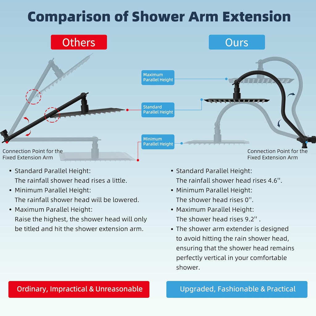 All Metal High Pressure Rainfall 10'' Shower Head, CUPC Certified Handheld Showerhead Combo