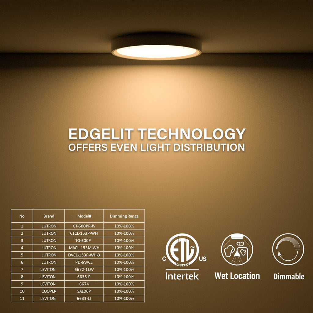 5 Inch Field Selectable 5CCT LED Edgelit Slim Surface Mount Downlight for J-Box, Round, Mini Flat Panel Light