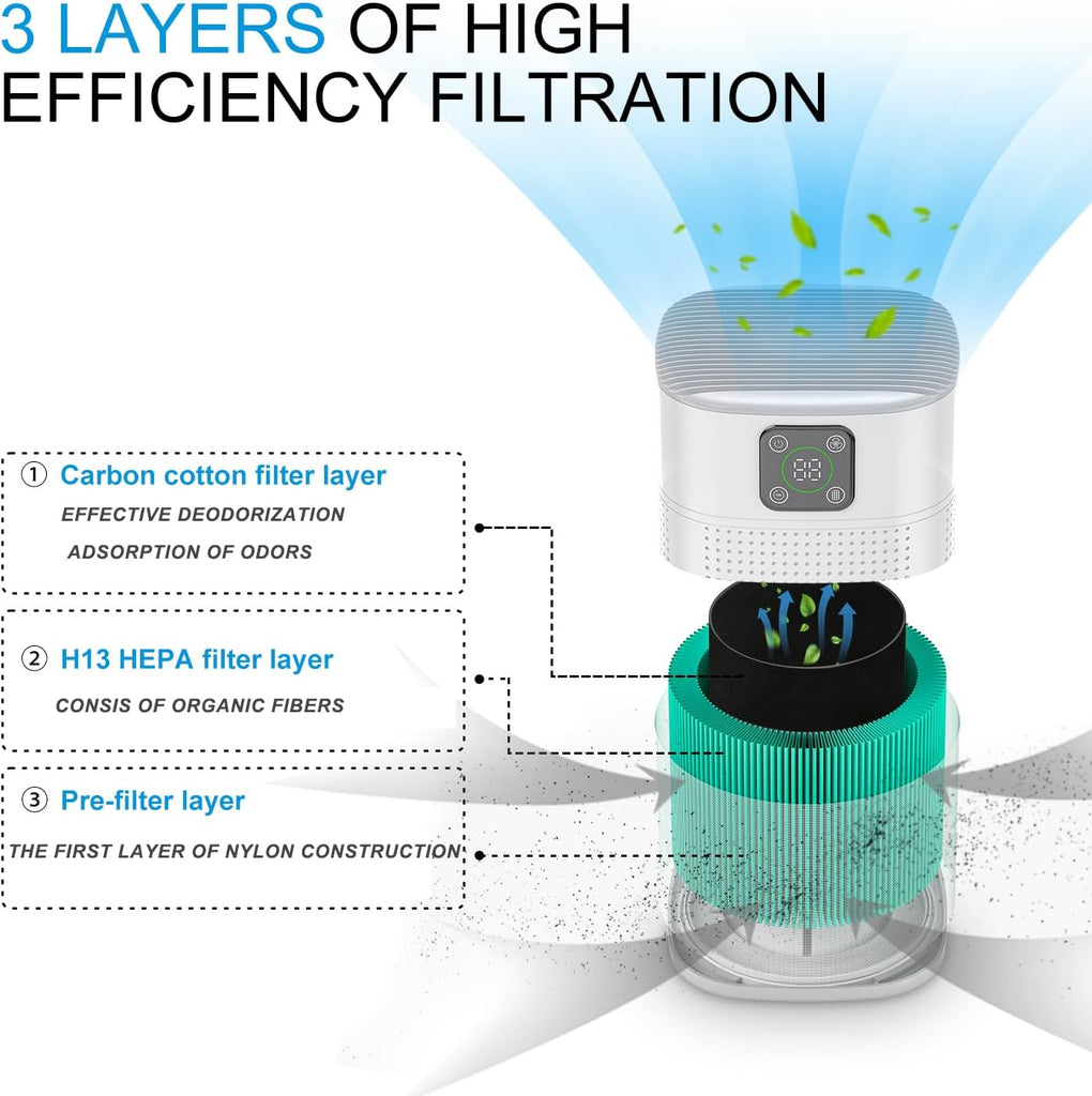 Air Purifiers for Bedroom, H13 HEPA Air Purifier for Home Large Room 1095 sqft, Air purifiers with 3