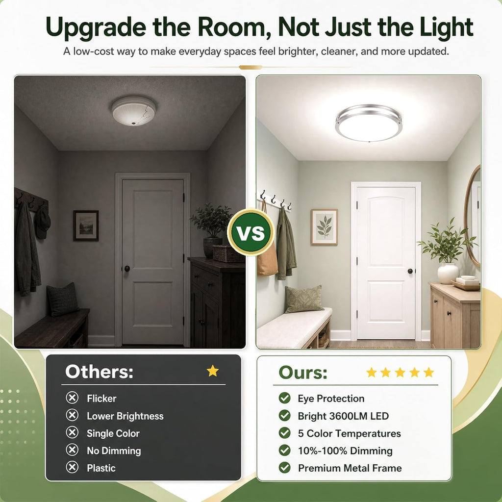 2-Pack 36W Dimmable LED Ceiling Light Fixtures Super Bright 3600LM, 12in Modern Flush Mount Ceiling Light