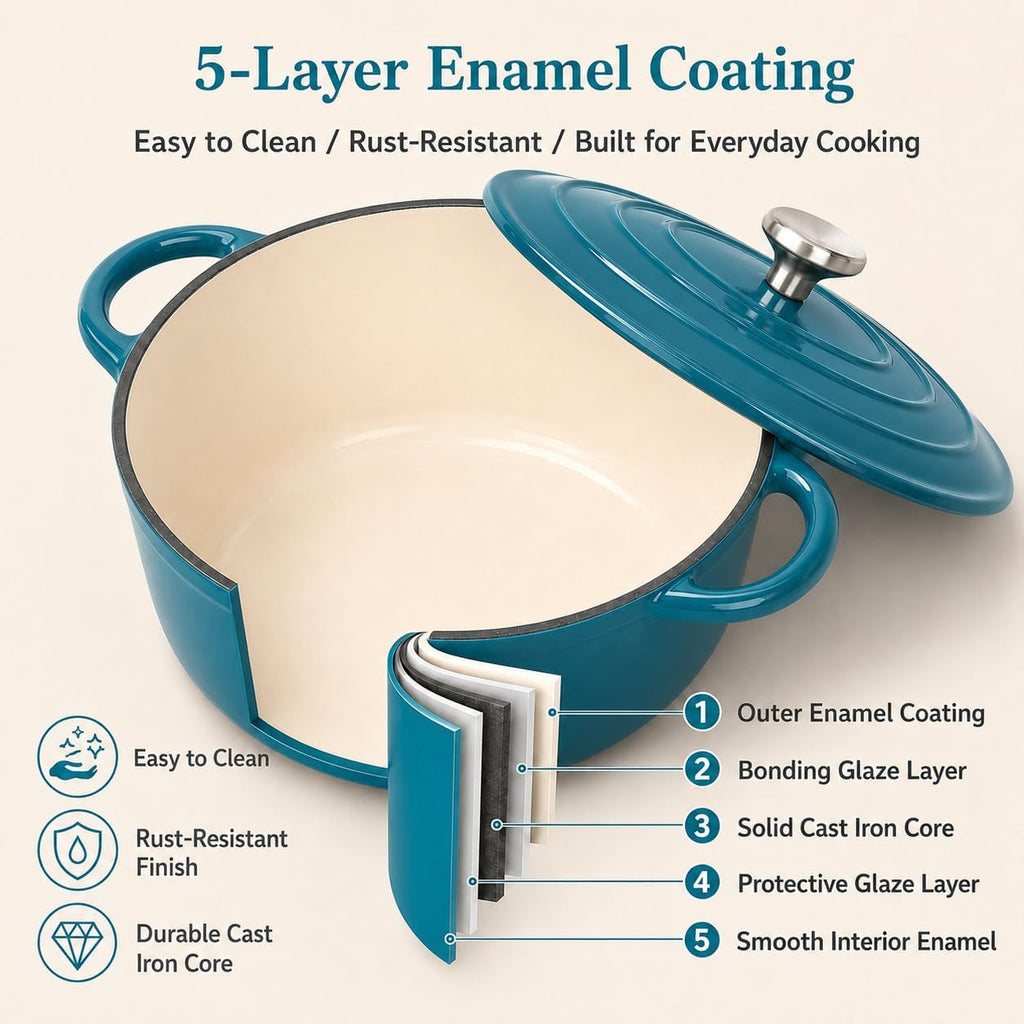 Enameled Cast Iron Cookware Set,7 Piece Dutch Ovens Set,Teal | Ceramic Coated Cast Iron,Sauce Pan,Skillet,3 Lids,Pots