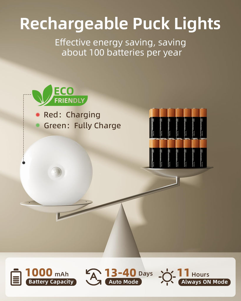 RGB Under Cabinet Puck Lights with Remote, Motion Sensor Lights