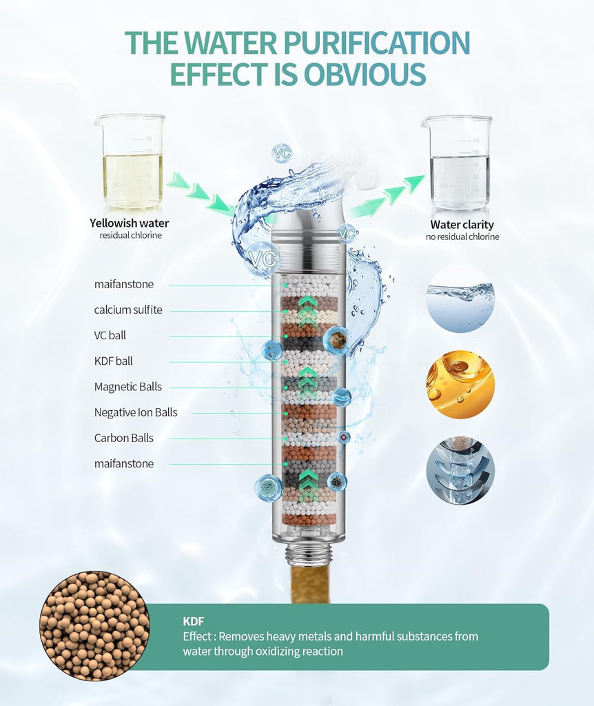 Filtered Shower Head with Handheld High Pressure 9 Spray Mode Showerhead Detachable Shower Head Water Softener Filters