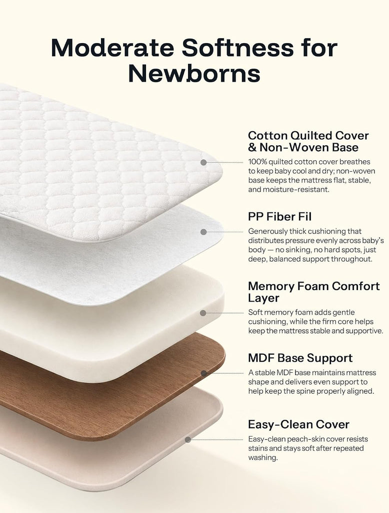 Cuddly Sway Baby Bassinet Bedside Sleeper, 3 in 1 Rocking Bassinet | Full Mesh Sides, Memory Foam Mattress, Cotton
