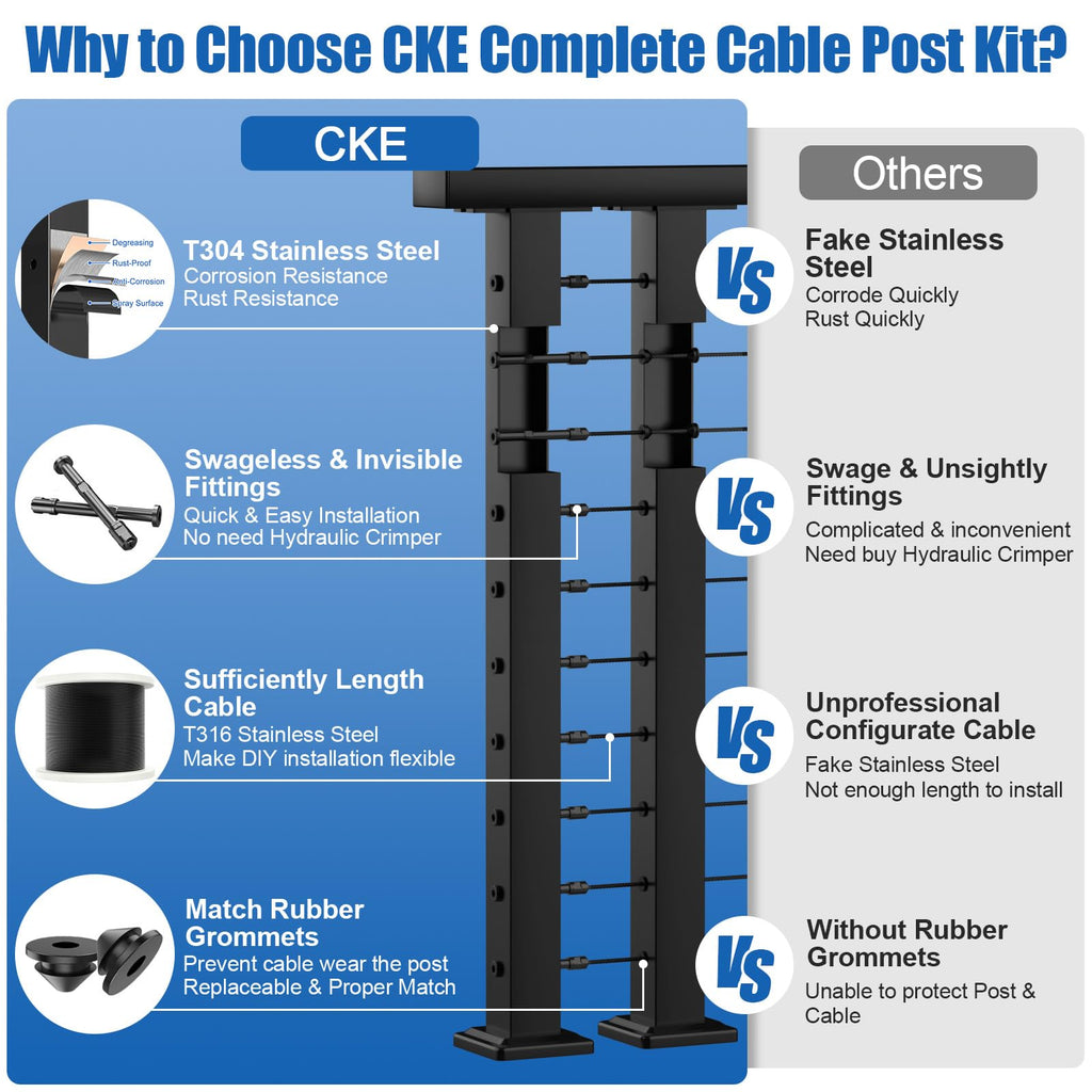 10ft-15ft Complete Set 36" Cable Railing Post Kit, 3Pack Black Level Drilled Line Posts(35"x2"x2"), Swageless Deck
