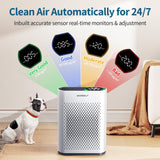 Air Purifier for Large Room, Cleans 2,400 ft² in 30 Mins, 3-Stage True HEPA, 360° Airflow, Large Tou