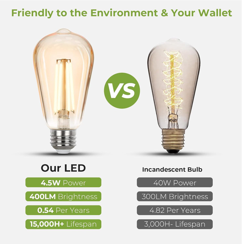 LED Edison Bulbs 40 watt Equivalent, E26 Light Bulb Dimmable, Soft White 2700K, Amber Glass ST58 Vintage LED Bulbs (4 Pack)