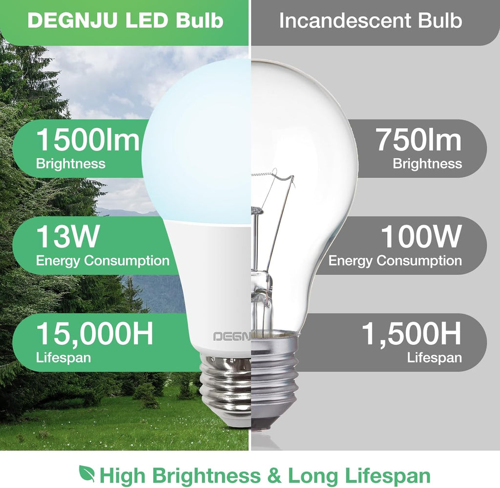 LED Light Bulbs, 100 Watt Equivalent LED Bulbs A19, 5000K Daylight Light Bulb, 1500 Lumens, E26 Standard Base, Non (12 Pack)