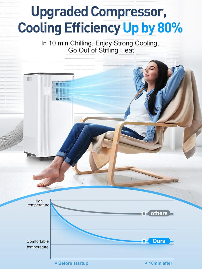 Portable Air Conditioners - 2026 Upgraded 10000 BTU Portable AC for Room up to 450 Sq. Ft
