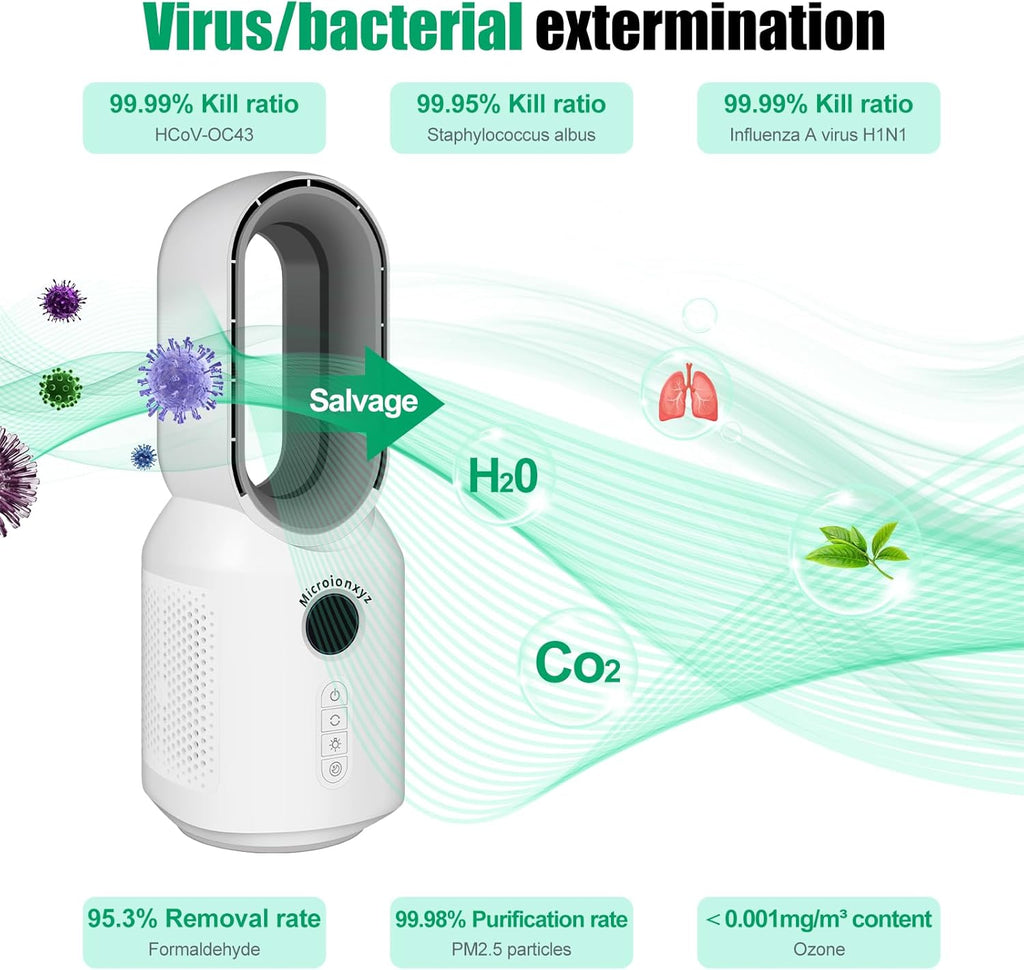 F8-AR Anion fans，air purifier machine ，No Consumables，Remove smoke，pollen，odor，suitable,automotive，t