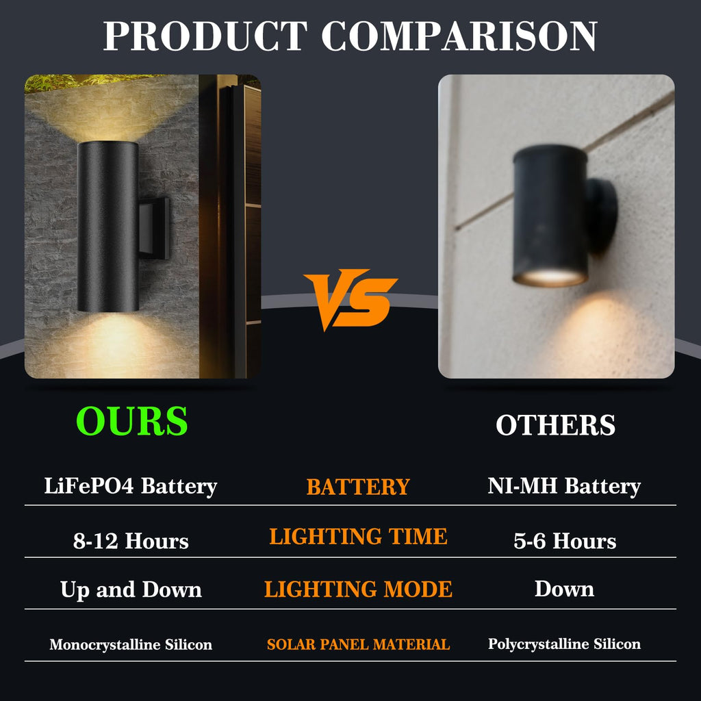 Solar Wall Lights Outdoor, Up & Down Modern Sconce Lights 2 Pack