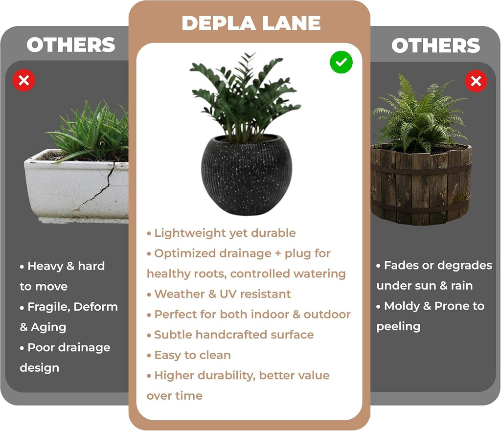 Marlo Fiberstone Round Planter, Ribbed Finishes (L, Black) | Lightweight, UV & Crack Resistant, Modern Minimalist