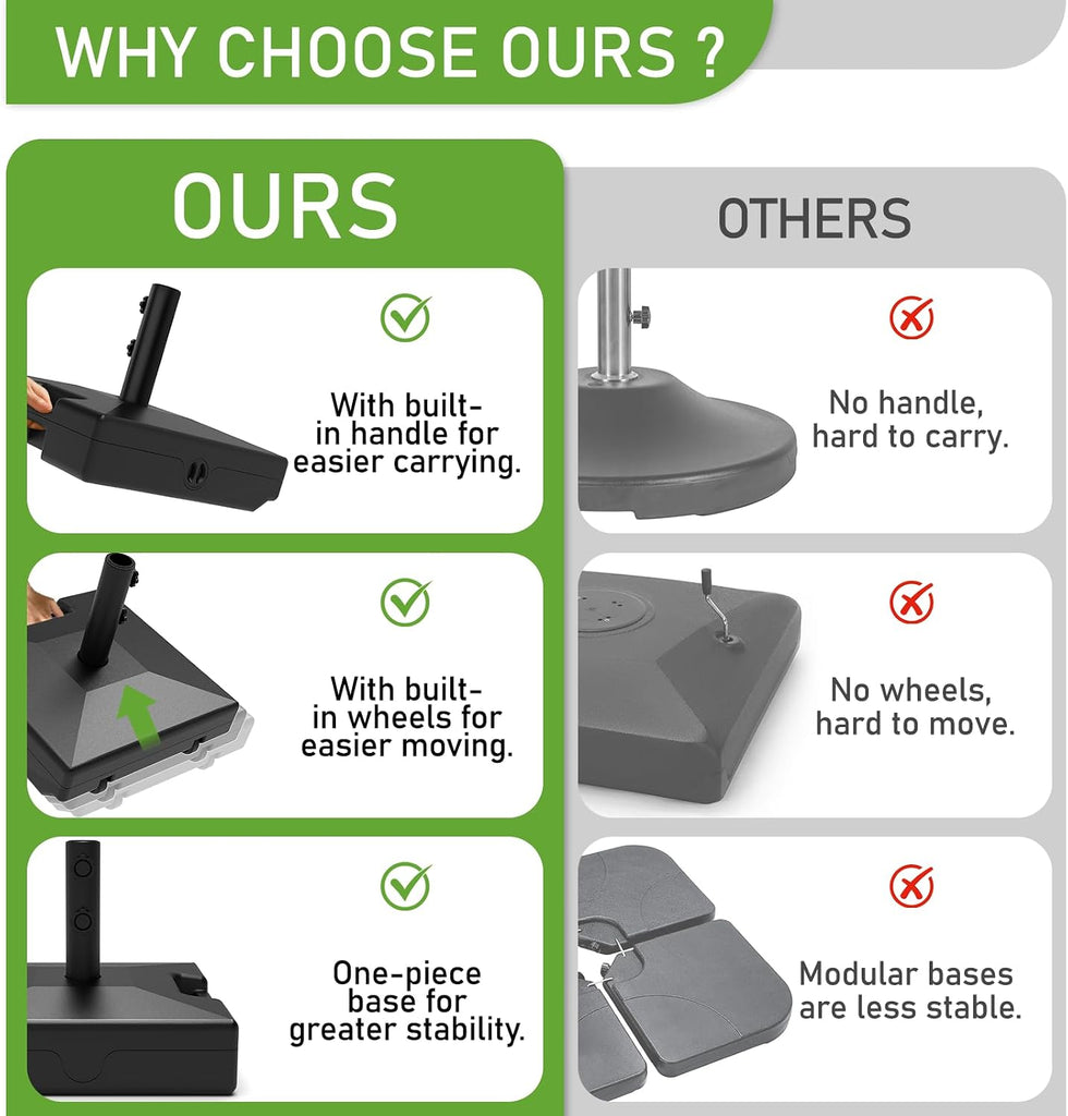 Patio Umbrella Base with Wheels and Handle, 120lbs Heavy Duty Umbrella Stand, Rust-Resistant and Windproof Design