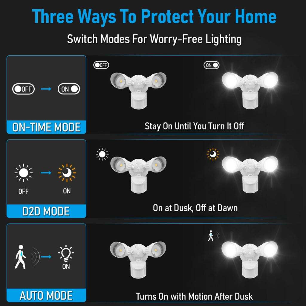 Motion Sensor Security Lights Dusk to Dawn IP65 5000K White | COB LED Motion Detector Flood Light Outdoor, 100-277V