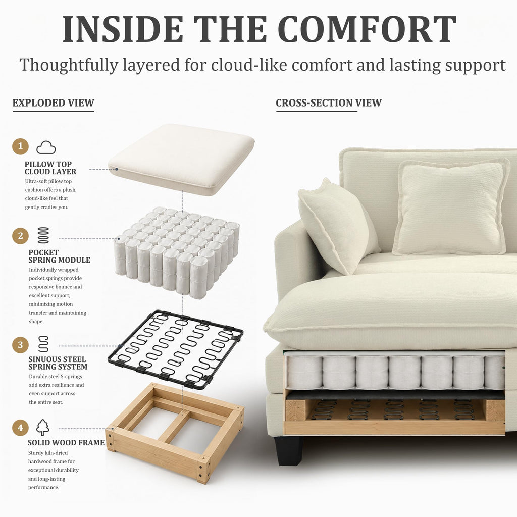 147" Modular Sectional Sofa with USB Charging Port, Water-Repellent Stain-Resistant Fabric, Deep Seat 6-Seat U Shaped