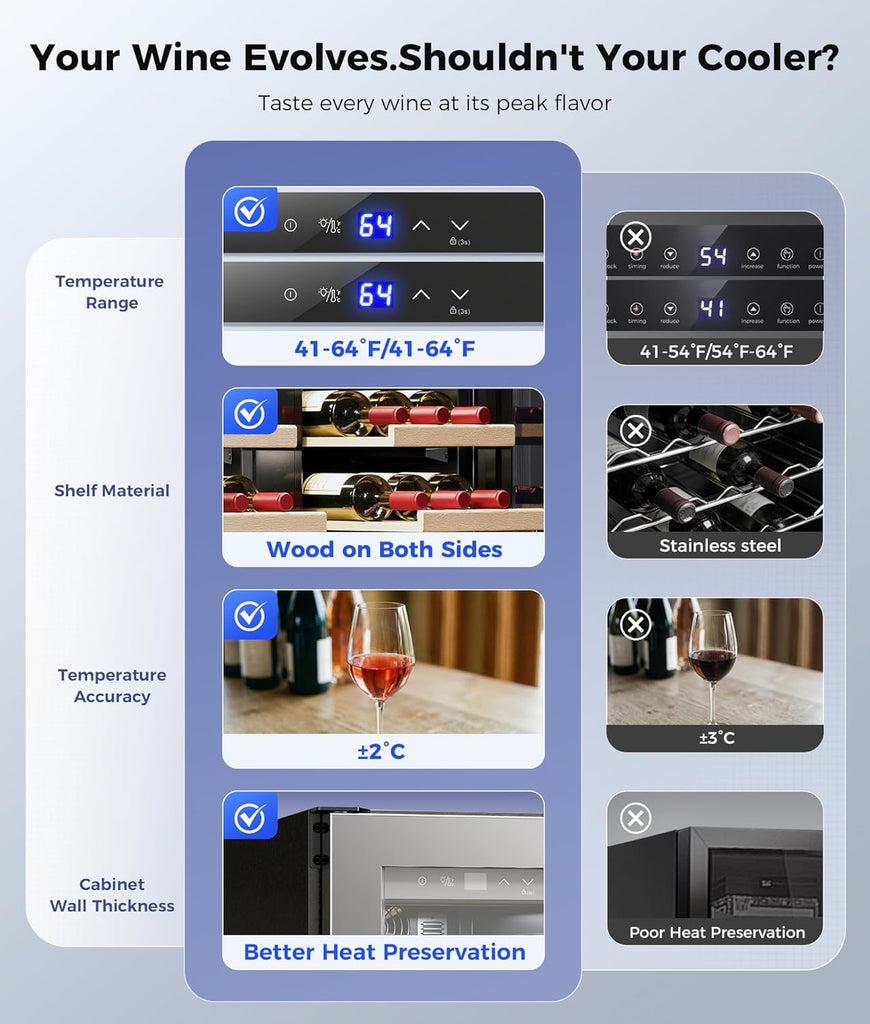 Wine Fridge Beverage Refrigerator - 24 Inch Wine Cooler Refrigerator, 34 Bottles