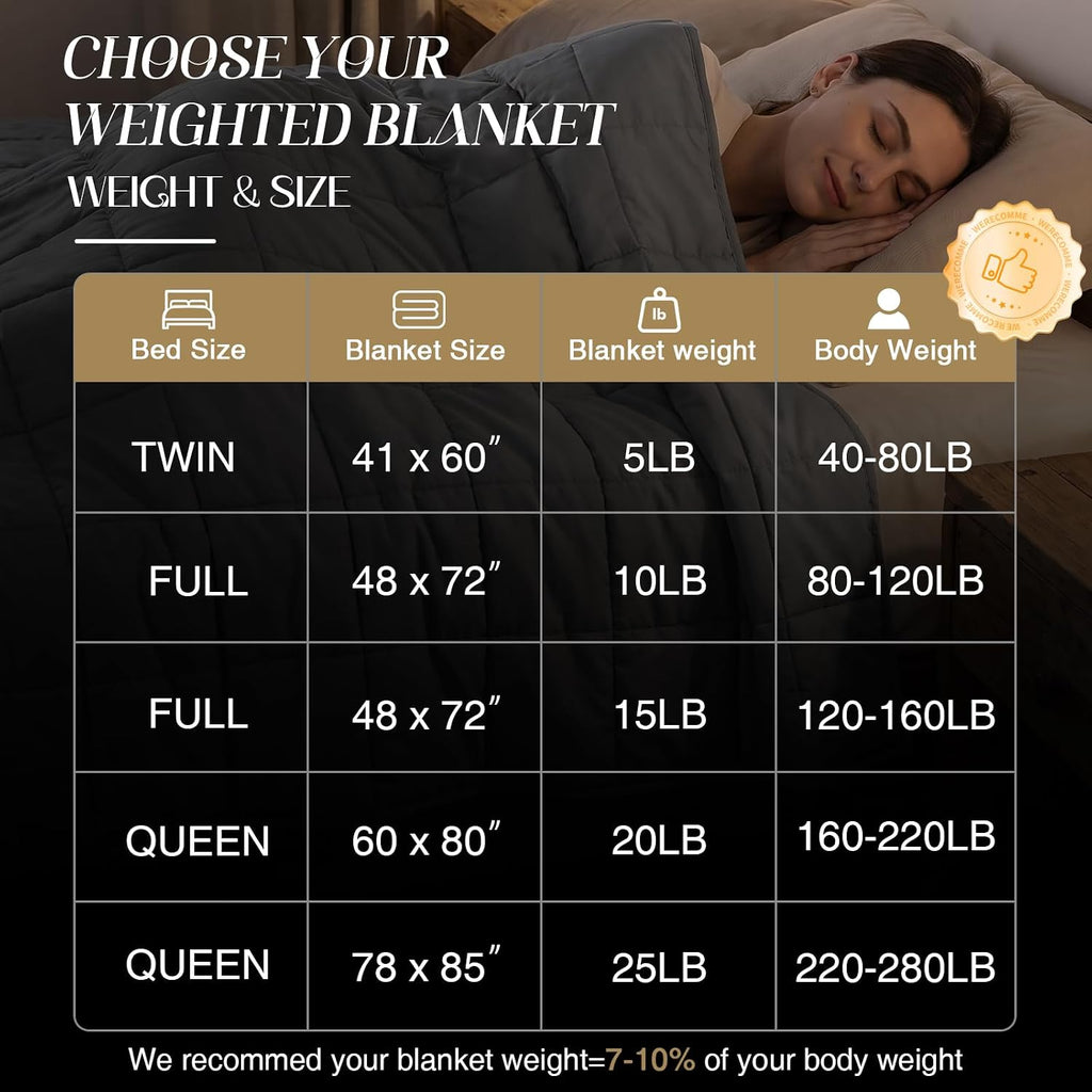 Weighted Blanket for Adults (5 lbs, 41" x 60", Throw Size) Breathable Heavy Throw Blanket for 40-80 lbs, Soft Thick