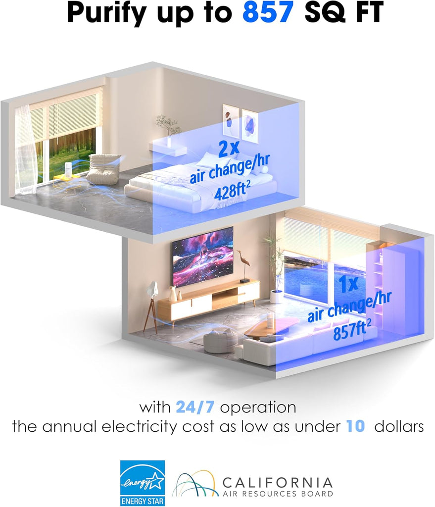H13 True HEPA Air Purifier for Bedrooms & Large Room up to 857 Sq Ft, 2025 New & Improved RPM Remove