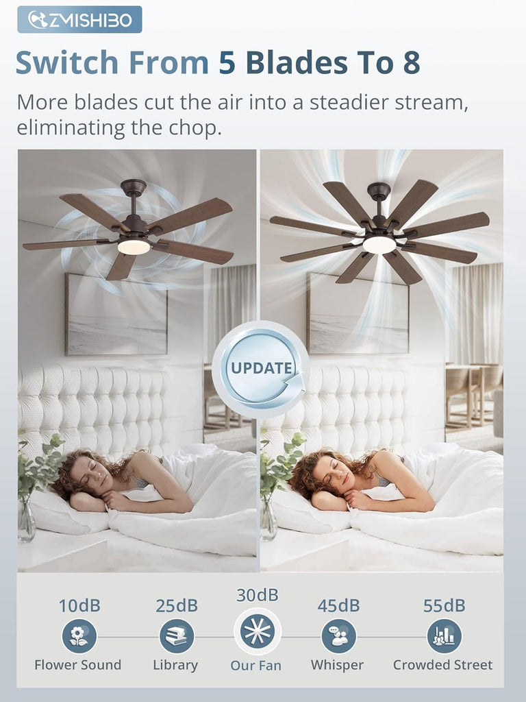 52 inch Ceiling Fan with Light and Remote, 8 Blades Ceiling Fans with 20W LED Light, Quiet DC Motor, 6 Speeds