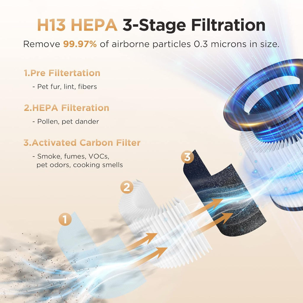 Air Purifiers for Home Large Rooms up to 1200ft², H13 True HEPA Air Purifier for Bedroom Pets with F