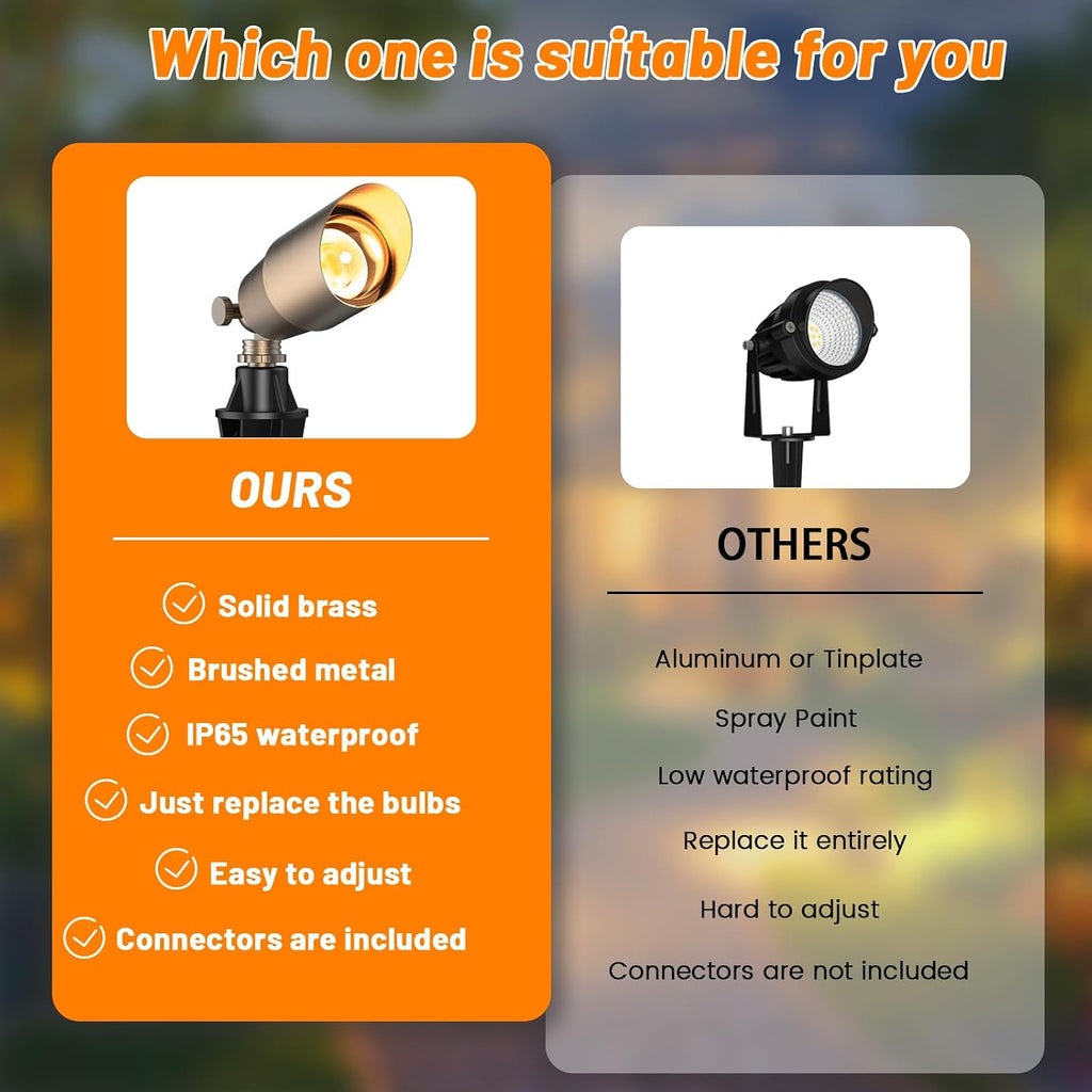 12V Low Voltage Brass Landscape Spot Lights, Waterproof LED Uplights & Accent Lighting with Connectors, Heavy Duty