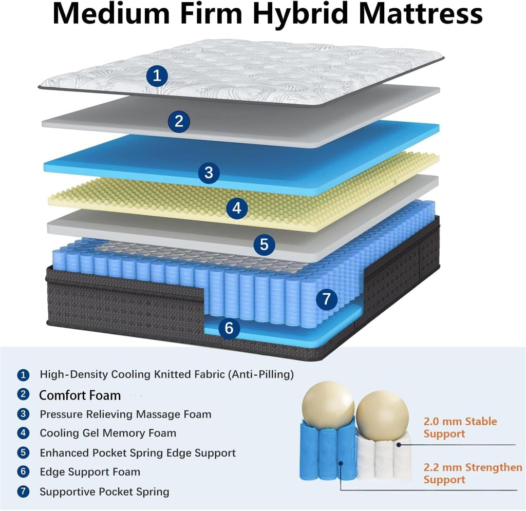 King Mattress, 14 Inch Hybrid King Mattress in a Box with Gel Memory Foam, Individually Wrapped Pocket Spring, Motion