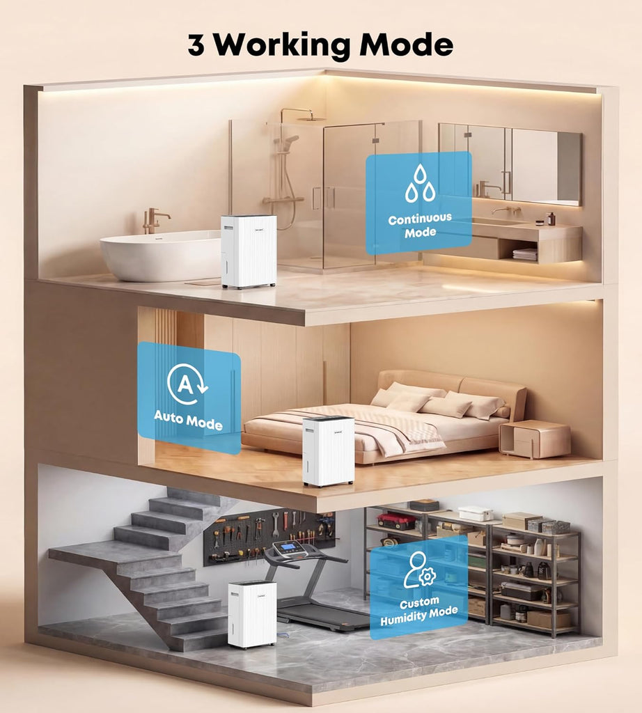 2500 Sq.Ft Dehumidifier for Basement, 32 Pint Dehumidifiers for Home with Drain Hose, Ultra Quiet 32dB