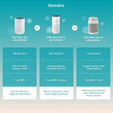 Official - CleanAir Desktop Air Purifier, True HEPA 3-Stage Filtration with 360° Air Intake, 100 CAD
