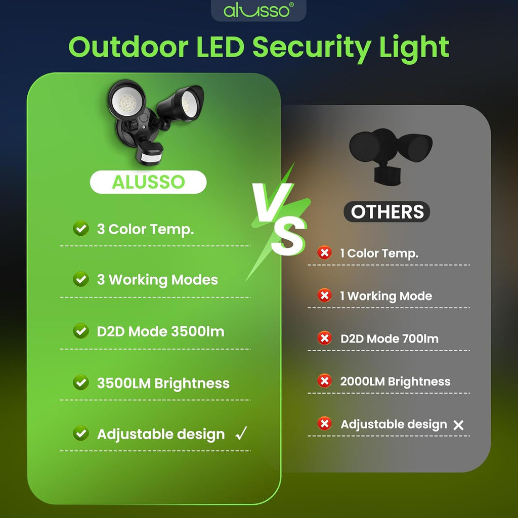 Motion Sensor Outdoor Lights, 30W 3500LM Flood Lights Outdoor 120V, 3 Modes (Dusk to Dawn/Auto/On Time), 3CCT