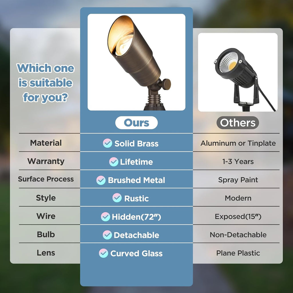 Solid Brass Outdoor Landscape Spotlights, 12V Heavy Duty Low Voltage LED Spot Light Waterproof for Garden and Yard Up