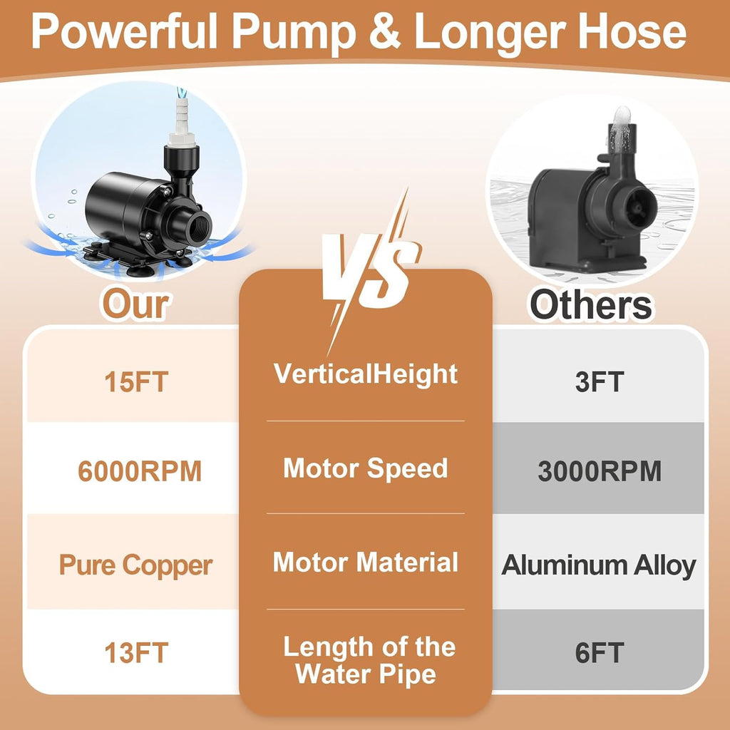 Upgraded Automatic Smart Dehumidifier Pump, 15FT High Lift, IPX8 Waterproof Mini Pump for Dehumidifier Drain