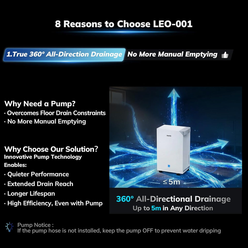 4500 Sq.Ft Energy Star Most Efficient 2025 Dehumidifier with Pump