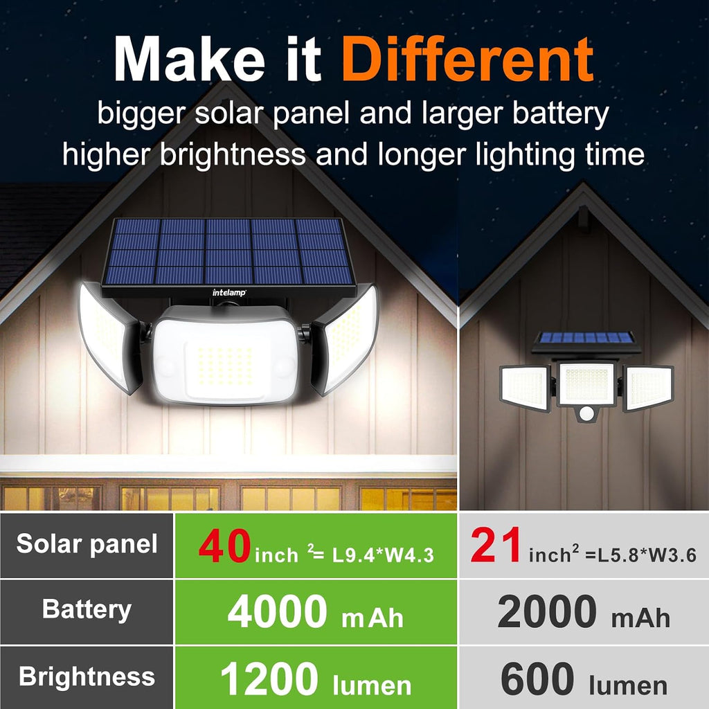 Solar Outdoor Lights, Motion Sensor with Dual Sensors Waterproof | Solar Flood Lights 270°Wide Angle for Outside with
