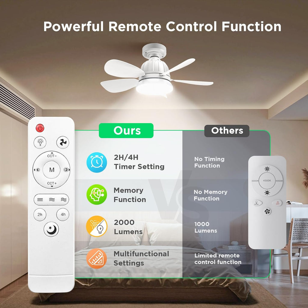 Socket Fan Light with Remote: 18'' Small Ceiling Fans with Lights, 2000 Lumens Dimmable Led Bulb, 3 Colors 3000K-6500K, Easy Install Screw in E26 Base for Bedroom Living Room Kitchen Garage