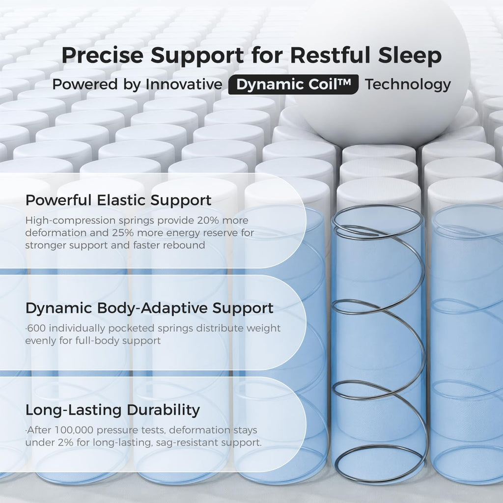 CoolNest Hybrid King Size Mattress 14 Inch, Cooling Pillow Top | Cool Night Sleep for Hot Sleeper, 7-Zone Ergo